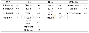 表2 生物滞留池参数：LID措施组合的城市道路水文水质模拟与区域适应性研究