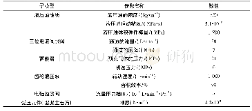 表1 液压系统AMESim仿真的相关数据