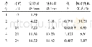 表5 第一阶段CX11实测数据与模拟数据对比