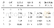 表6 第一阶段DB11实测数据与模拟数据对比