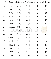 表2 螺[吲哚-3,4’-吡唑并[3,4-b]吡啶]类化合物的合成