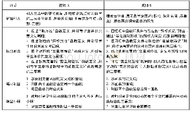 表1 教师A和教师B的教学环节