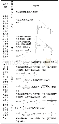 《表2 直观想象素养水平评价试题分析》