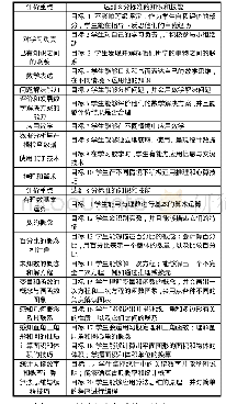 表4 与课程目标相对应的七～九年级数学评价标准（达到8分的标准）