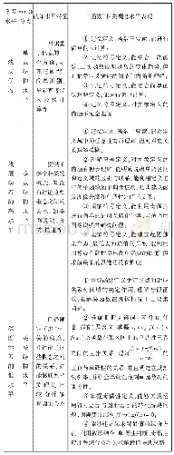 表2 基于SOLO分类理论的“函数”深度学习评价