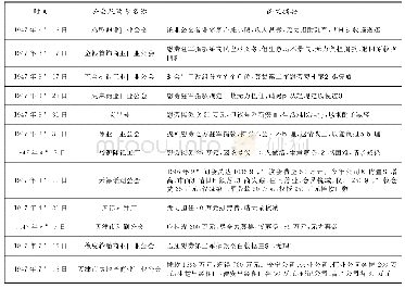 《表5 天津金银首饰等公会及部分商店会员呼吁核减劳军捐款情况表（1947年3月16至7月16日）(1)》