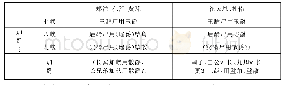 《表三对加爵的两种不同理解》