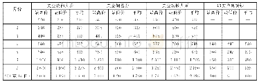 《表1 1945年1—8月重庆外汇暗盘行市变动表（单位：元）(10)》
