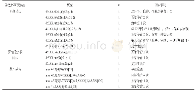 表1 14例畸变染色体核型患者及其临床表现