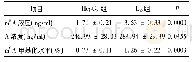 表3 细胞株Hep G2和L02的m6A甲基化水平(n=6,±s)