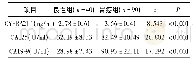 表1 两组血清CYFRA21-1,CA125和CA19-9含量(±s)