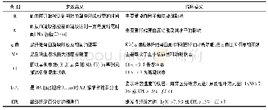 表1 TEG主要技术参数及临床意义