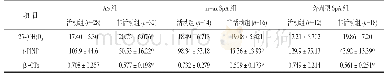 表3 AS,nr-ax SpA，外周型SpA患者疾病活动期与非活动期25-(OH)D3,t-PINP，β-CTx水平比较（s)