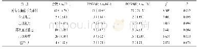 表2 两组患者随访1年的临床不良事件比较[n(%)]