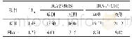 《表1 GLU和HbA1c的RCV值（%）(单侧，双侧，P&lt;0.05,P&lt;0.01)》