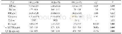 表1 不同代谢组体重、身高、年龄、性别、用药剂量的比较（s)