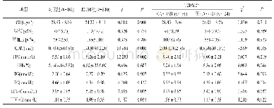 《表1 各组间一般资料的比较[±s,M(P25,P75)]》
