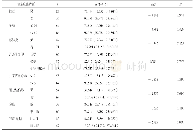 表1 肺癌患者血浆mi R-3151表达与临床病理特征的关系[n=120,M(P25,P75)]