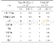 表4 输血不良反应发生的病种分布情况