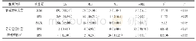 表2 K-B法与VITEK仪器法结果比较[n(%)]