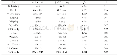 表1 两组一般资料对比[n(%),±s]