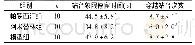 《表3 空间搜索实验大鼠记忆能力比较》