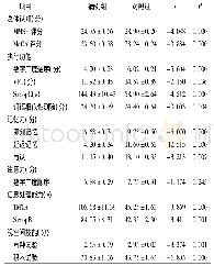 《表2 病例组与对照组认知功能的比较》