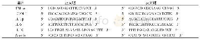 表1 基因引物序列：GSPE对自发性蛛网膜下隙出血大鼠的脑保护作用