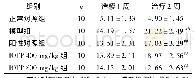 表2 IOTP对大鼠血糖水平的影响(mmol/L)