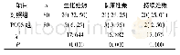 表4 两组参与者妊娠率比较例(%)