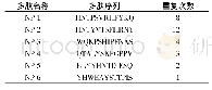 表1 噬菌体展示多肽序列及重复情况