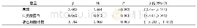表3 ICU住院时间影响因素的多重线性回归分析