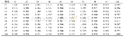 表1 0 10批相似度结果