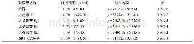 表1 1 对照品的线性方程及其浓度范围