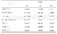 《表3 干眼患者抑郁与眼表客观检查及病程年龄的相关关系》