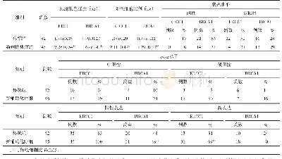 《表1 2组的免疫组化检测结果分析》