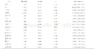 《表1 重症肌无力患者院内感染单因素分析》