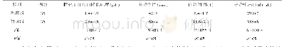 《表2 2组临床指标情况对比(±s)》