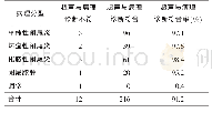 《表2 超声与病理诊断符合率比较》