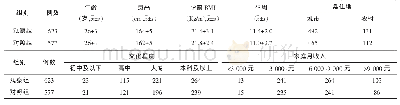 《表1 2组孕妇一般情况：基于微信平台的孕期保健指导对初产妇分娩结局的影响研究》