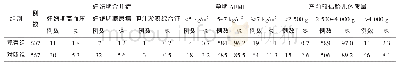 《表4 2组孕妇及胎儿情况》