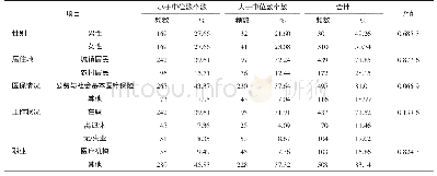 《表3 居民对t2信息的单因素分析》