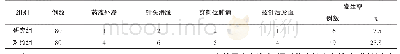 表2 2组患者风险事件发生情况对比