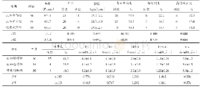 表1 3组一般资料比较：脑小血管病患者认知功能障碍与血碱性磷酸酶水平的相关性研究