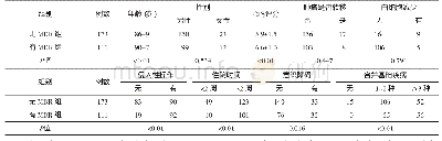 表1 老年恶性肿瘤患者合并MDR单因素分析