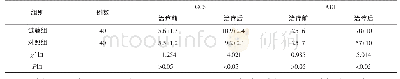 表2 2组患者治疗前后GCS与ADL评分比较