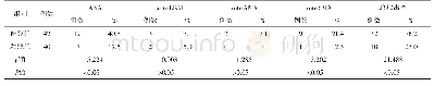表1 2组自身抗体检测结果对比