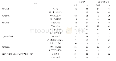 表1 无腺外侵犯前列腺癌和良性增生结节的T2WI和增强MRI形态和信号特征