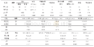 表2 老年SP患者死亡危险因素的单因素分析