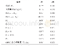 表2 稳定期COPD患者96例人口学特征动脉血气肺功能指标与6MWD相关性分析